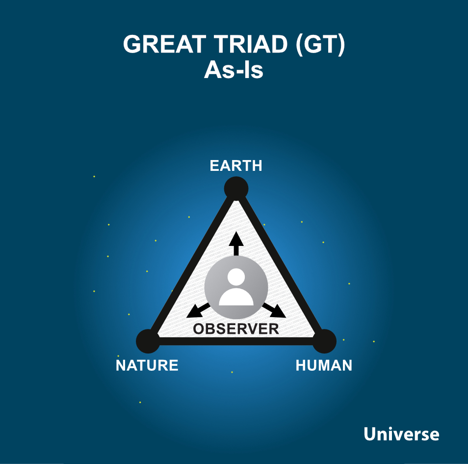 Great triad